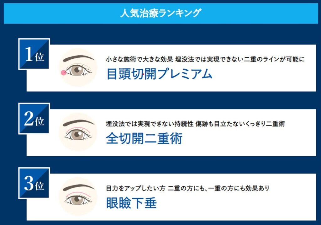 湘南美容クリニックの二重術の切開法のオススメベスト3は?